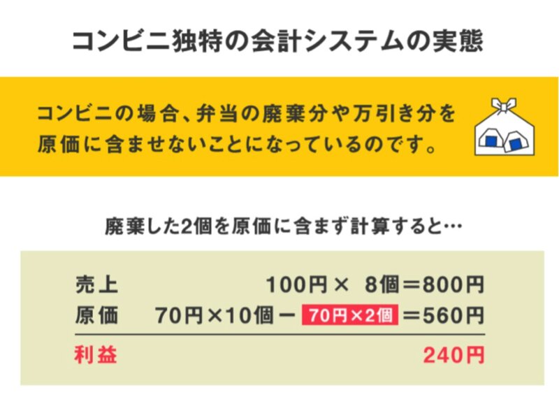 コンビニ会計の仕組みの一部（筆者記事　https://news.yahoo.co.jp/byline/iderumi/20170725-00073548/  より一部引用）