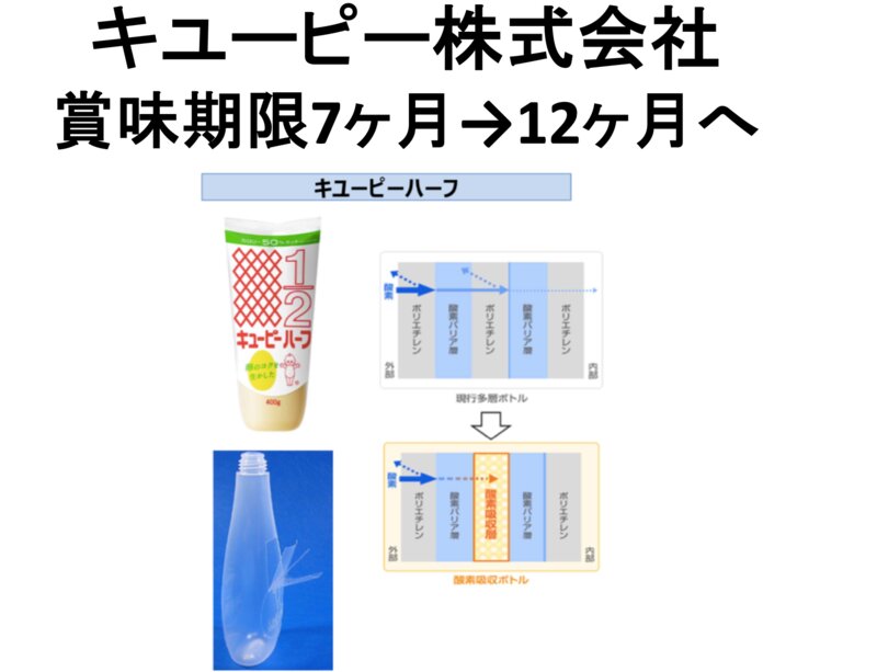 筆者が全国での食品ロス講演で紹介しているキユーピーのマヨネーズの賞味期限延長について(キユーピー発信情報をもとに筆者作成)