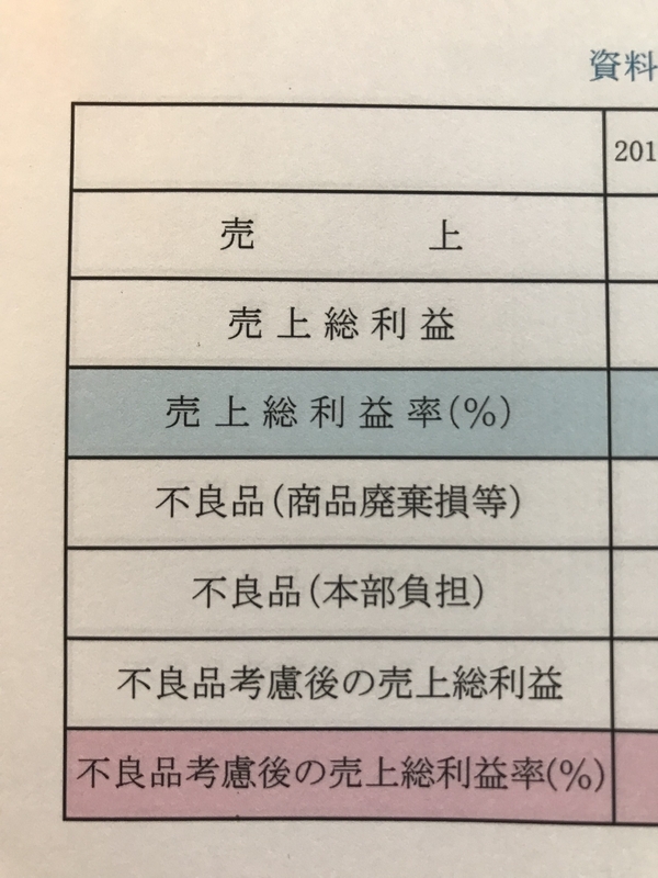 税理士に分析してもらったコンビニ11店舗分の損益計算書分析の結果の一部（筆者撮影）