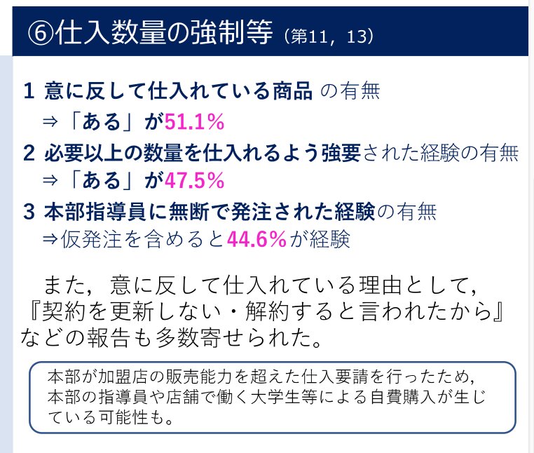「本部から強く推奨され、意に反して仕入れている商品があるか」に対し、「ある」と答えた加盟店が51.1%(公正取引委員会の調査結果より)