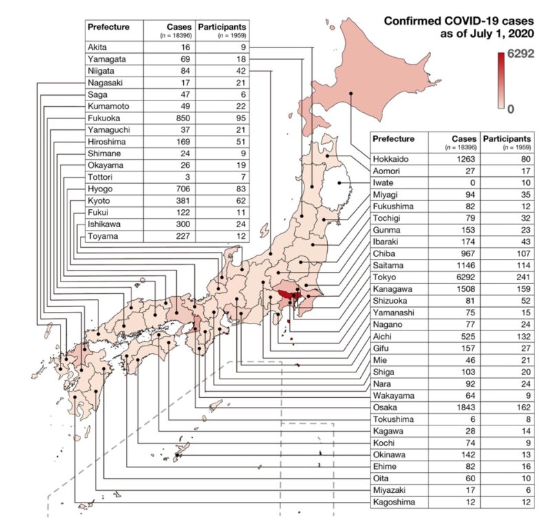 Frequency distribution of confirmed COVID-19 cases in Japan as of 1 July 2020, the day before our questionnaire survey and the participants of the survey（論文 Figure 1より）