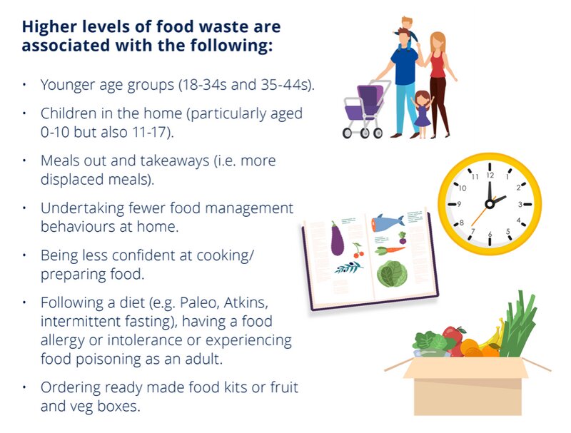 Food Trends & KPI Survey 2021, WRAP, UK