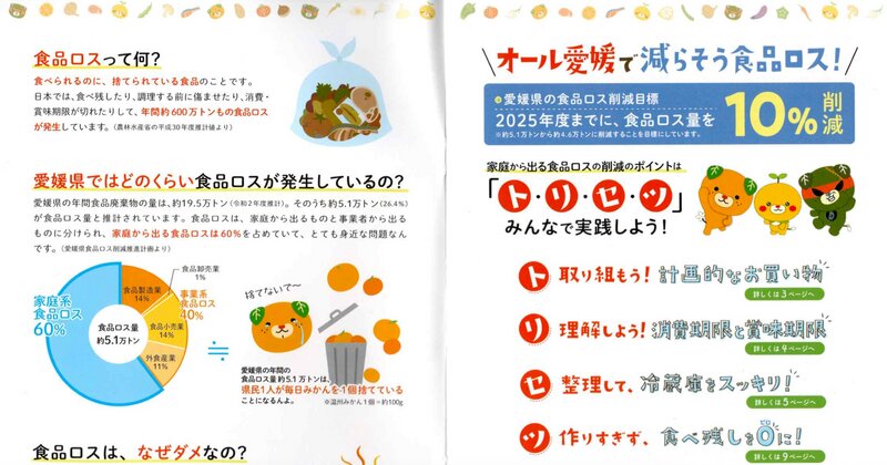 愛媛県が発行している資料「えひめの食べ物トリセツ」の一部（松山市提供）