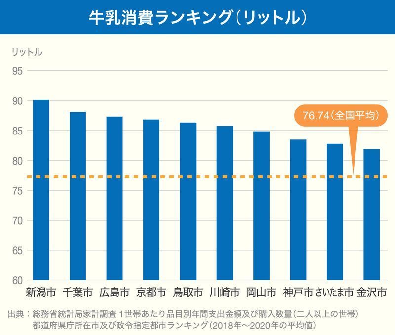 総務省のデータを基にYahoo! JAPAN制作