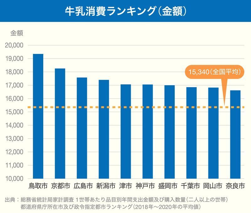 総務省のデータを基にYahoo! JAPAN制作