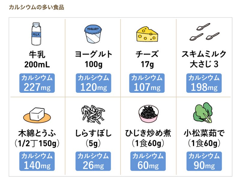 カルシウムの多い食品（日本乳業協会公式サイトより）