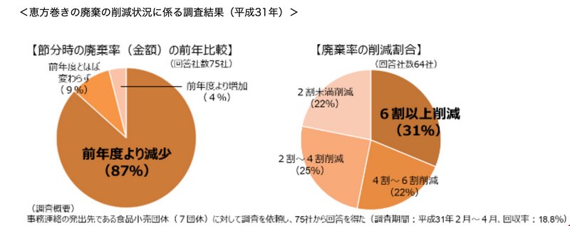 農林水産省、2019年2月-4月、75社調査結果(農林水産省公式サイトより)