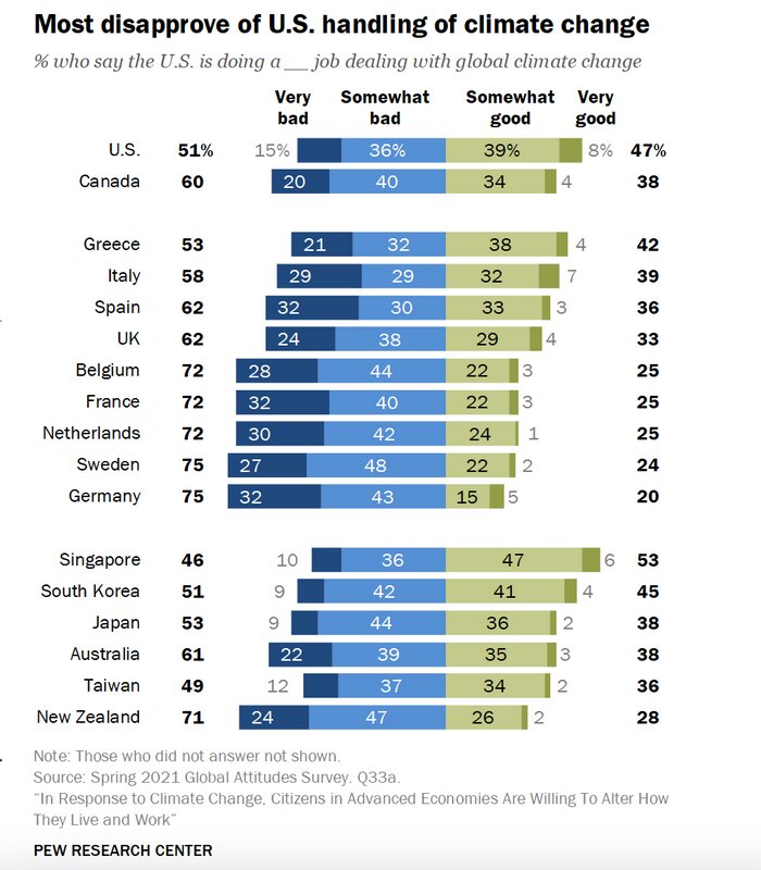 Pew Research Center official website, September 14th, 2021