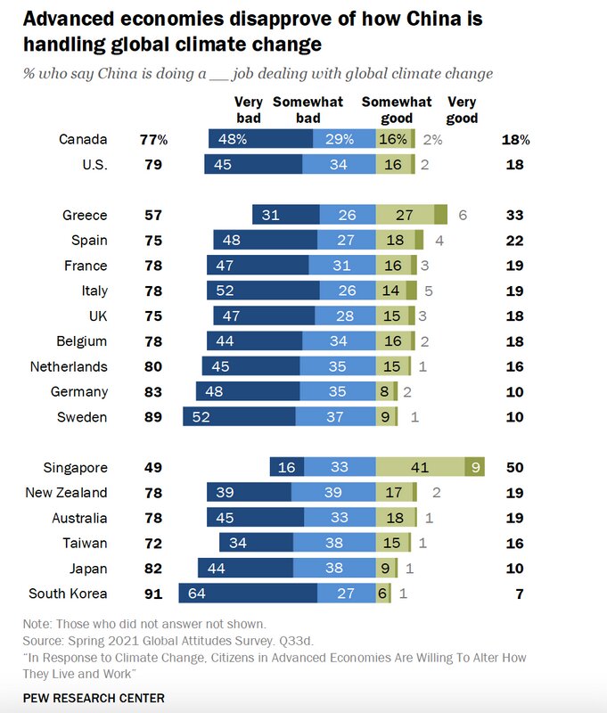 Pew Research Center, September 14th, 2021