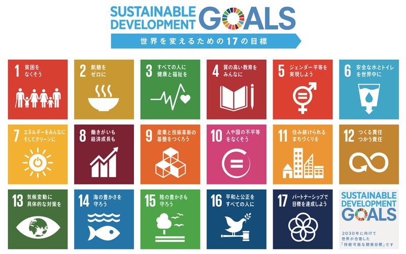 SDGs（持続加納な開発目標）