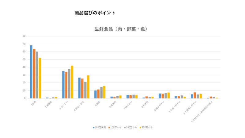 「独身男の家計簿」日本経済新聞社2013年12月