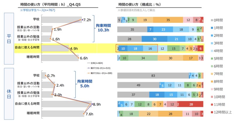 10代の 生きづらさ は どこから来るのか 思春期の実態把握調査 結果を読む 前編 今村久美 個人 Yahoo ニュース 10代の 生きづらさ は どこから来るのか 思春期の実態把握調査 結果を読む 前編 今村久美 個人 Yahoo ニュース