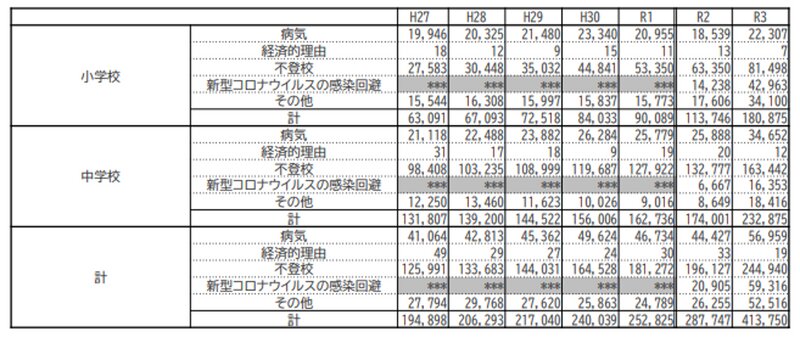 学校に行けない？行かない？学校長期欠席の小中学生が41万人現象の