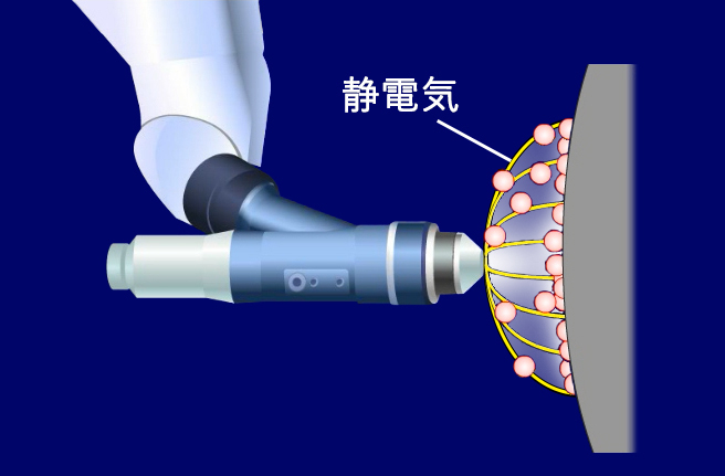 円筒型ヘッドを使って塗料を静電気で微粒化させる新技術のイメージ（トヨタ提供）