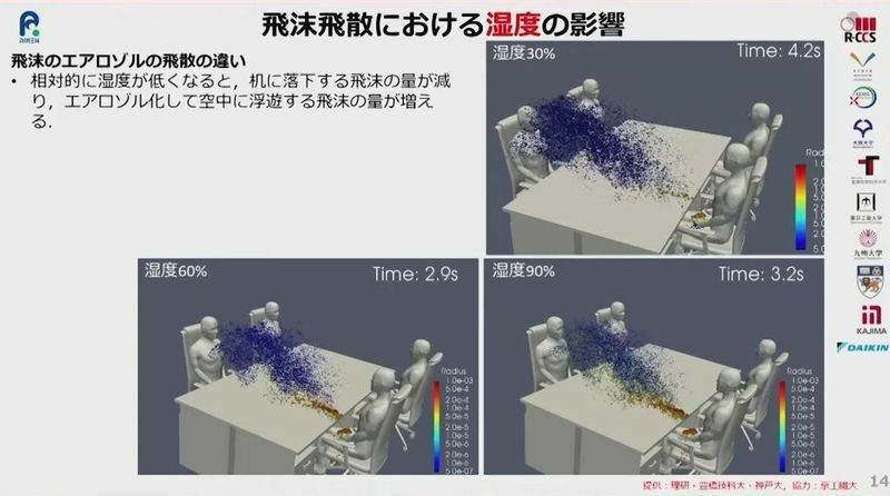 スーパーコンピュータ「富岳」によるシミュレーション。Via：理化学研究所／神戸大学 坪倉誠教授作成の配布資料より
