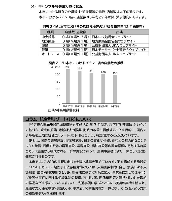 「横浜市依存症対策地域支援計画（仮称）」素案。確かに129ページの中に「IR」という言葉が入っているのはこの1/3ページほどのコラムだけだ。Via:横浜市