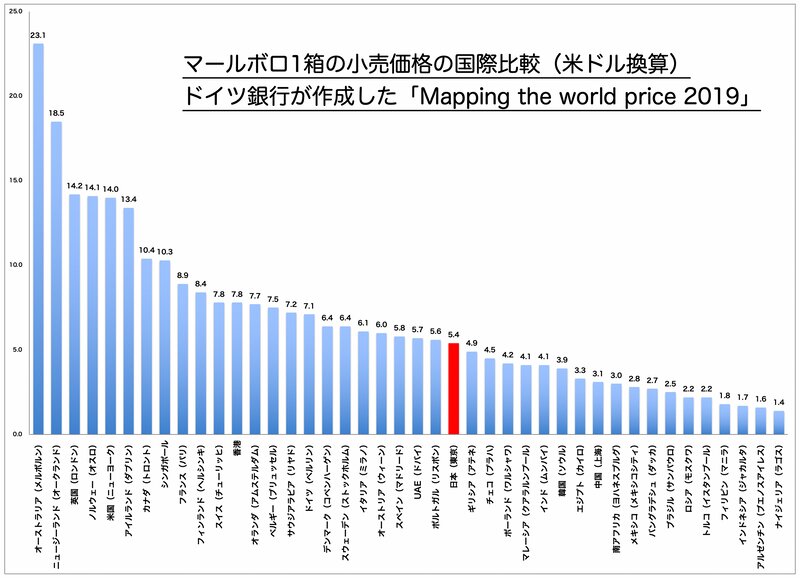 タバコが「1箱1000円」になったらどうなるか（石田雅彦