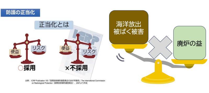 放射線防護の基本原則、正当化と今回のALPS処理水の海洋放出の利益と害の比較の図。会見の資料より。