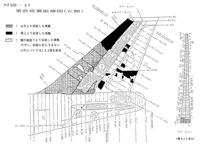 事故を起こした機の垂直尾翼。垂直尾翼の前縁下部だけ残存していた。国土交通省運輸安全委員会「日本航空123便の御巣鷹山墜落事故に係る航空事故調査報告書」より