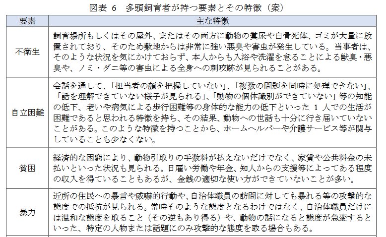 環境省 多頭飼育者が持つ要素とその特徴(案)