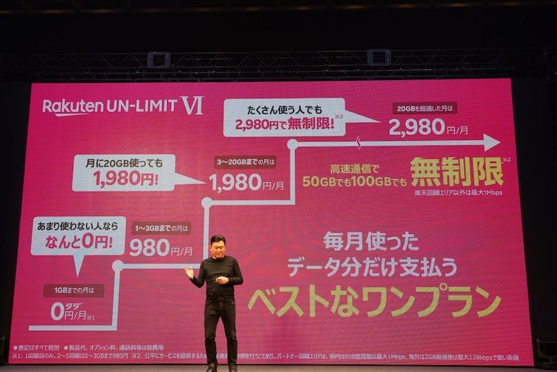 3GB以下なら1078円（税込み）の階段式を採用する楽天モバイル。