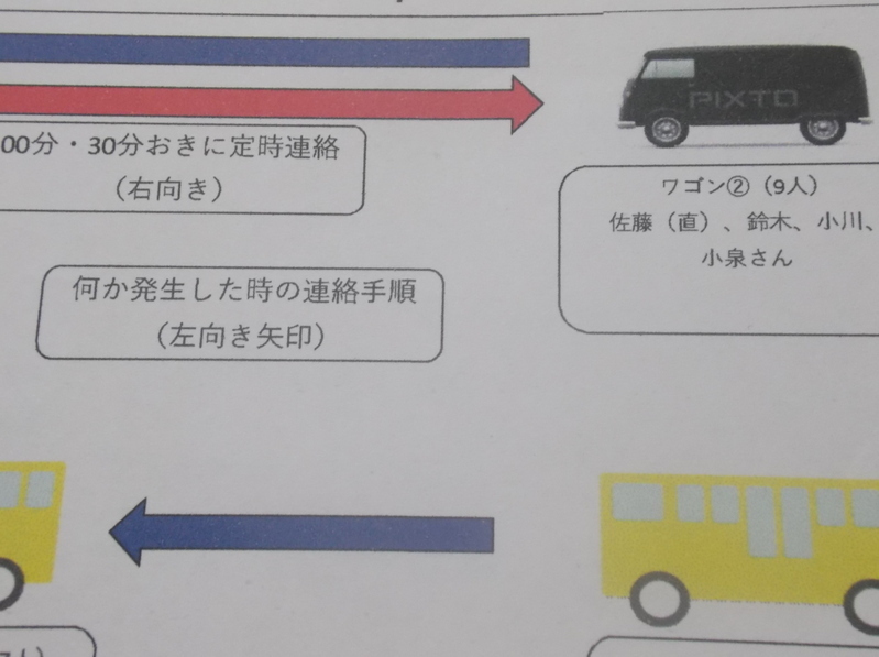 バス・ワゴンチャート表の一部