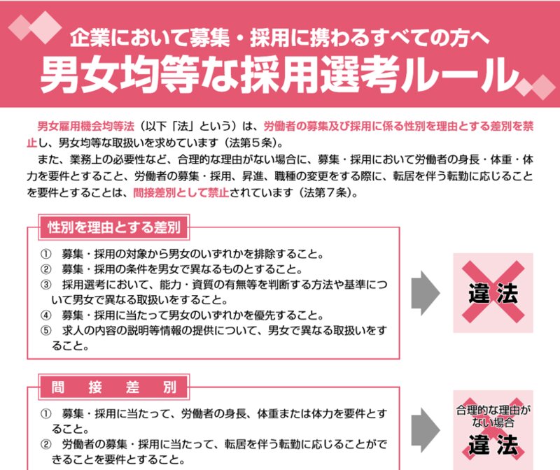 厚生労働省の男女雇用機会均等法パンフレット。男女別の説明会などは確かに禁止しているが(厚生労働省サイトより)