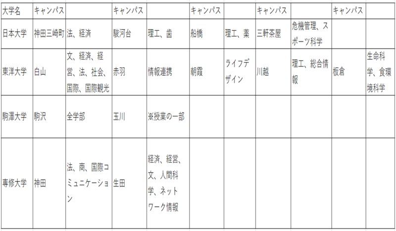 コスパのいい大学 偏差値40 50台私大 学部の人気化 穴場予想59校 石渡嶺司 個人 Yahoo ニュース コスパのいい大学 偏差値40 50台私大 学部の人気化 穴場予想59校 石渡嶺司 個人 Yahoo ニュース
