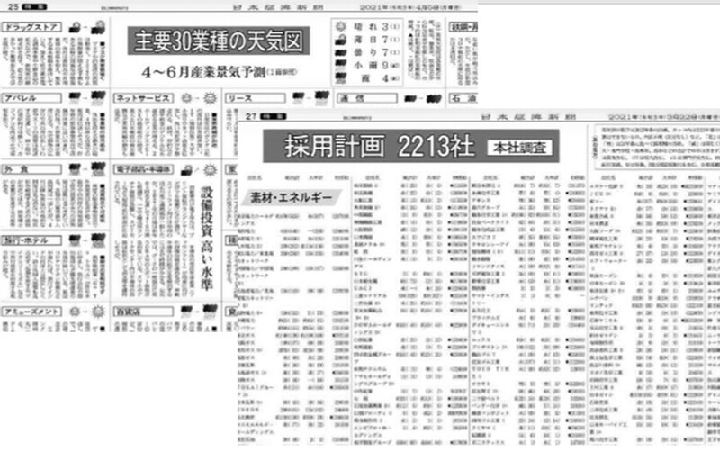 日本経済新聞記事（後ろは4月5日朝刊、前は3月22日朝刊）。就活生は購読者でなくてもこれは入手して損はない