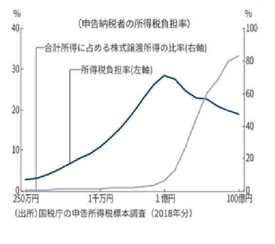 高額所得者 法人申告所得名鑑 日本お値下 | www.grupoprotecnia.com