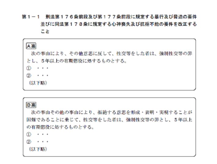第6回会議資料 検討のためのたたき台(第1-1 刑法第176条前段及び第177条前段に規定する暴行及び脅迫の要件並びに同法第178条に規定する心神喪失及び抗拒不能の要件を改正すること)より抜粋