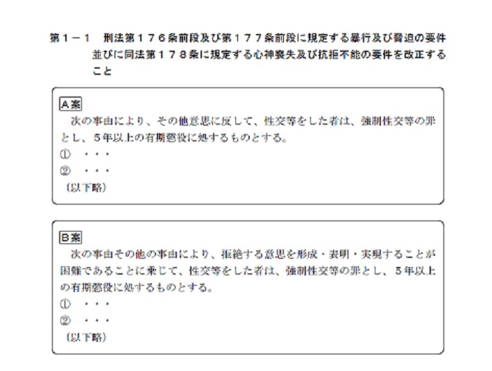 第6回会議資料　検討のためのたたき台（第１－１ 刑法第１７６条前段及び第１７７条前段に規定する暴行及び脅迫の要件並びに同法第１７８条に規定する心神喪失及び抗拒不能の要件を改正すること）より抜粋