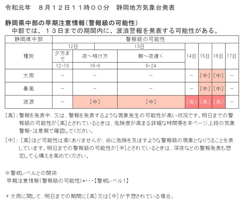 静岡県中部の早期注意情報（警報級の可能性）（気象庁HPより）