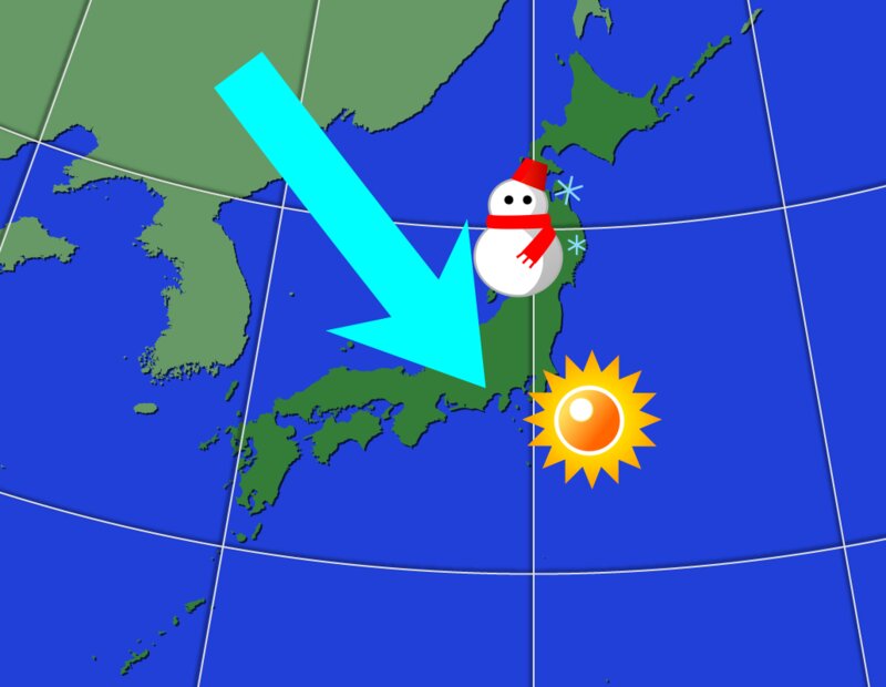 イメージ図（筆者作成）冬は大陸から北風が吹く。日本海側で雪を降らせ乾いた風が太平洋側に入る。