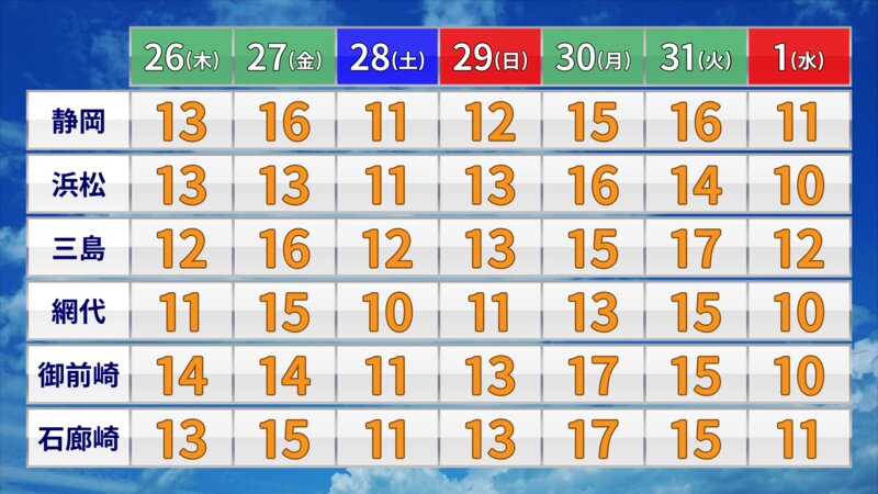 静岡県の予想最高気温（提供：ウェザーマップ）