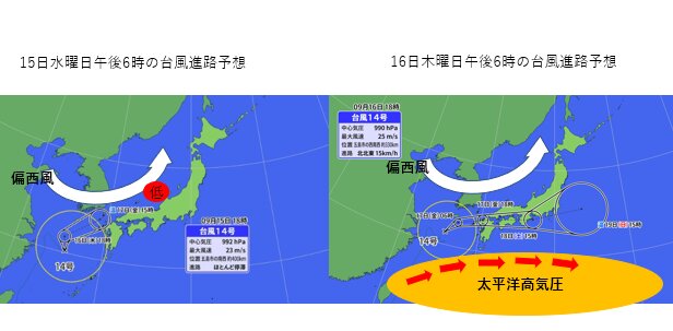 15日水曜日と16日木曜日の台風進路の比較（提供：ウェザーマップ　筆者加筆）