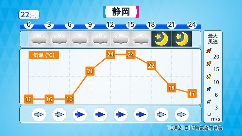 静岡市の3時間ごとの天気と気温（提供：ウェザーマップ）
