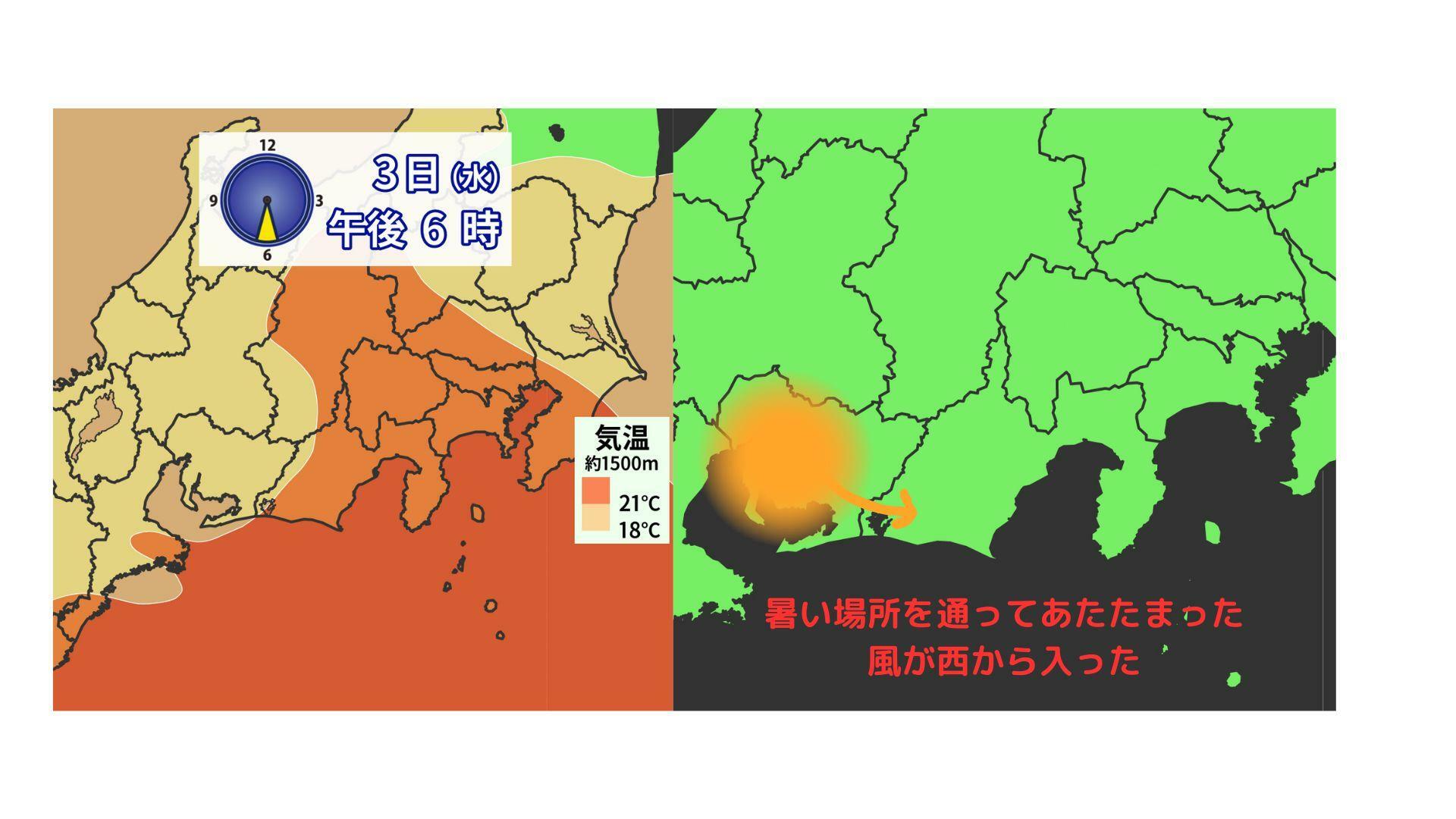 7月3日の暑さの原因　上空1500m付近の暖気（提供：ウェザーマップ）と風の状況（筆者作成）