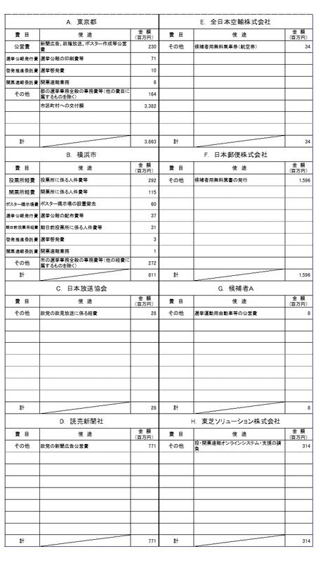 25年参院選レビューシートより抜粋