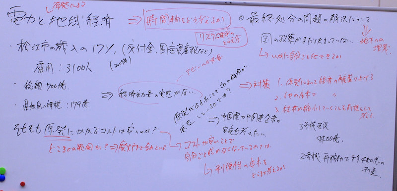 コーディネーターがホワイトボードに論点を書きながら議論を進める（実行委員会撮影）