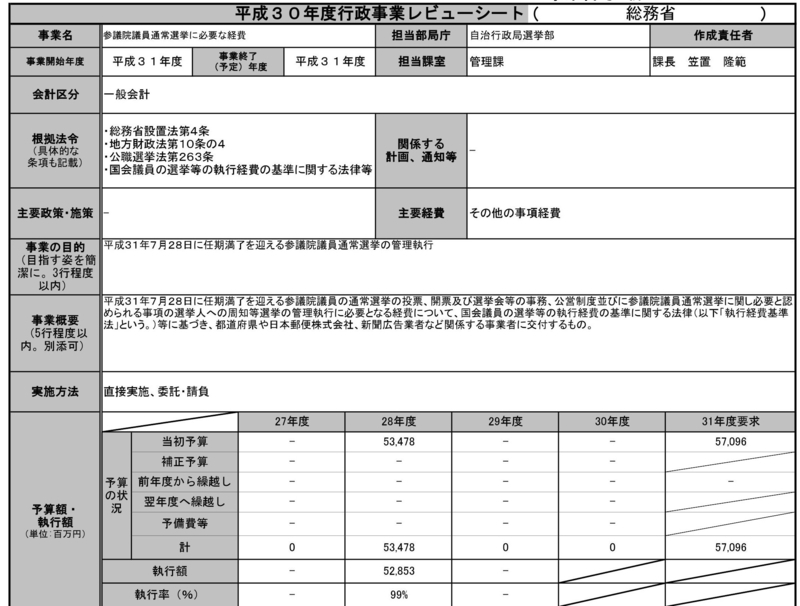 平成31年度行政事業レビューシート（政府資料）