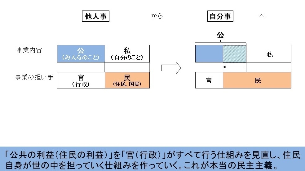 今だから考えたい 一人ひとりが担う公共 スーパーの牛乳から 公益性 を考える 伊藤伸 個人 Yahoo ニュース