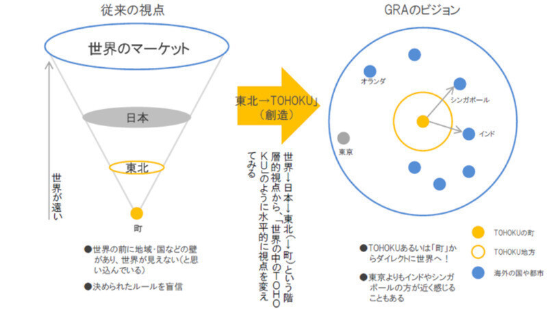 脱ステップ論