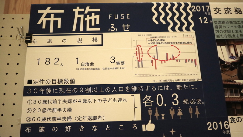 2016年度から毎年（一社）持続可能な地域社会総合研究所による人口分析を実施。地区ごとに30年後の人口総数減少率を1割にとどめるための「人口安定化シナリオ」を定め、達成に必要な世帯組数を算出し目標値に