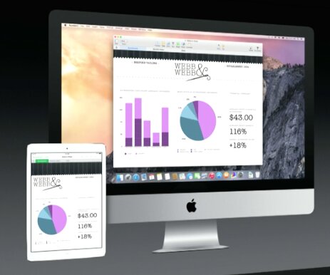 iPadとMacとの連携も可能となる
