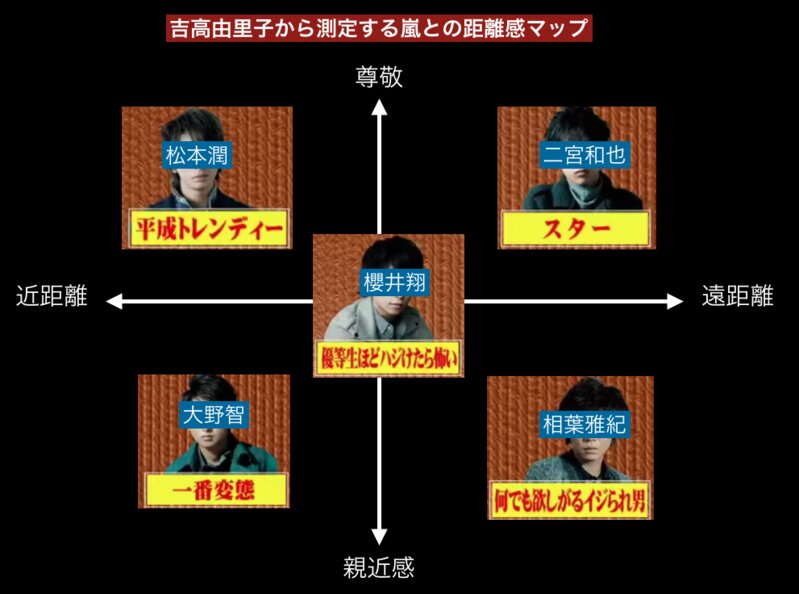 吉高由里子と嵐のメンバーの関係性マップ