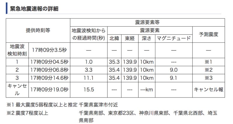 これが緊急地震速報の「詳細」か?