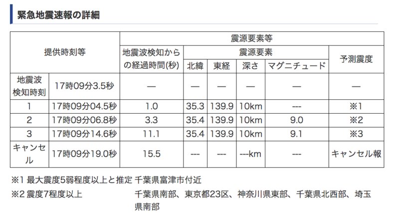 これが緊急地震速報の「詳細」か？