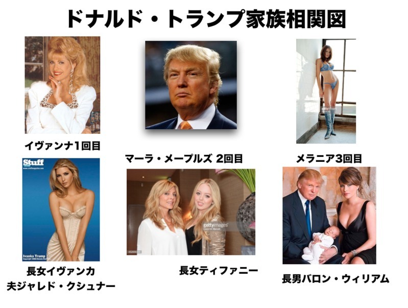 図解 ドナルド トランプ次期大統領ファースト ファミリー相関図 神田敏晶 個人 Yahoo ニュース