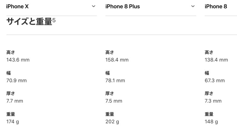 新型iPhoneのサイズ表